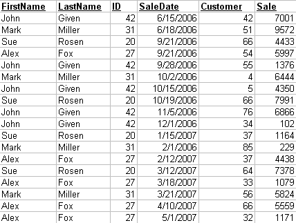 saleshistory1